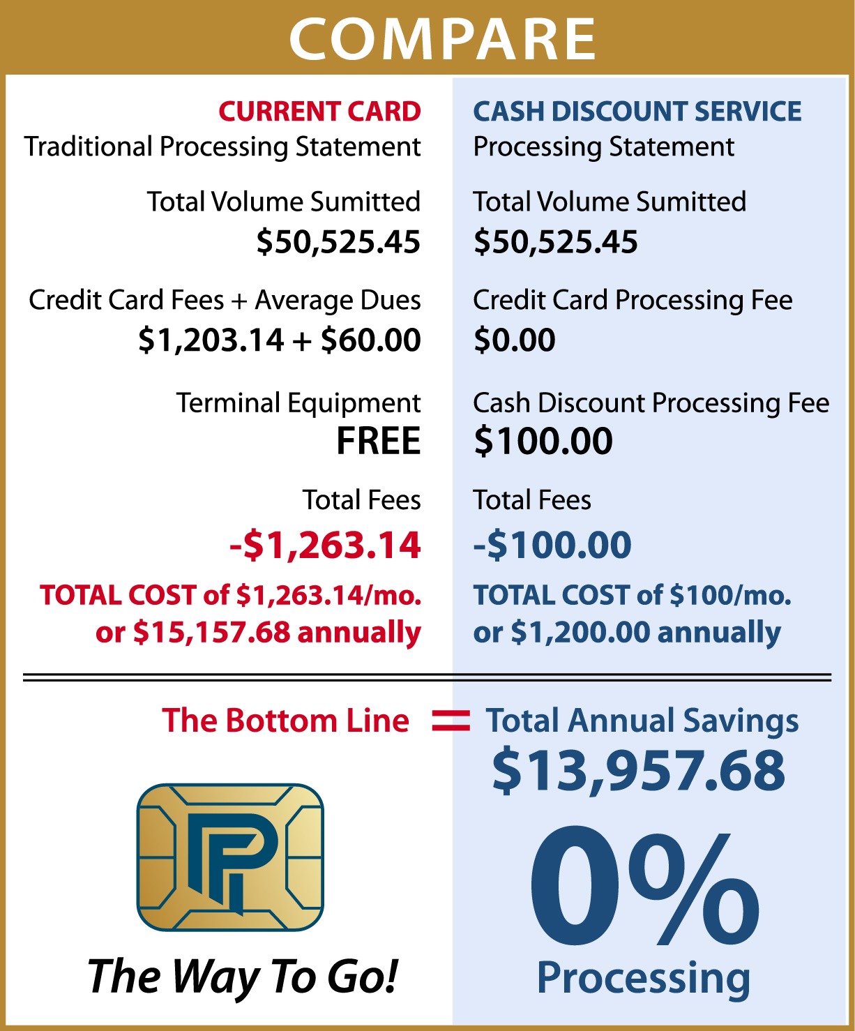 Dual Pricing